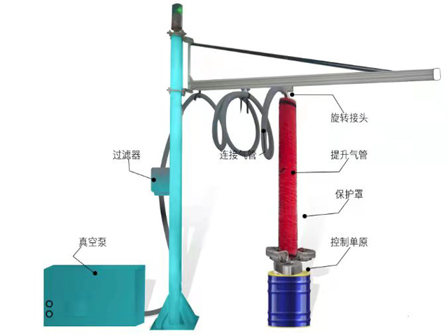 伸縮氣管吸吊機(jī)